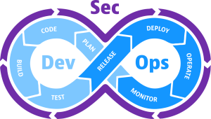 diagrama de devops